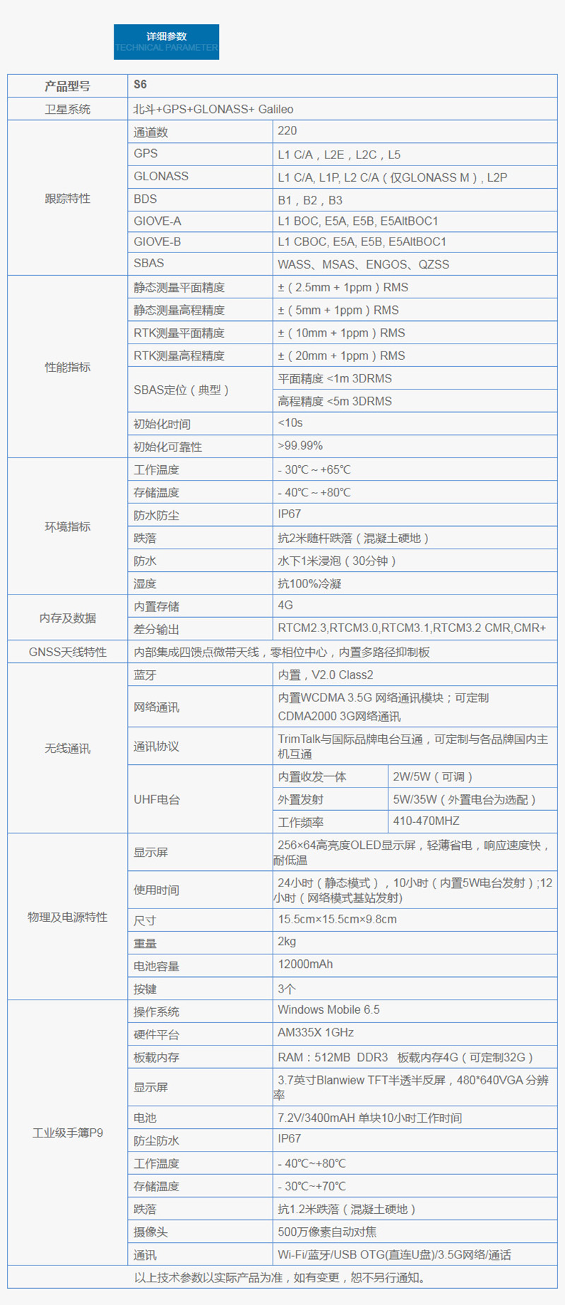 S6全集成RTK参数.jpg