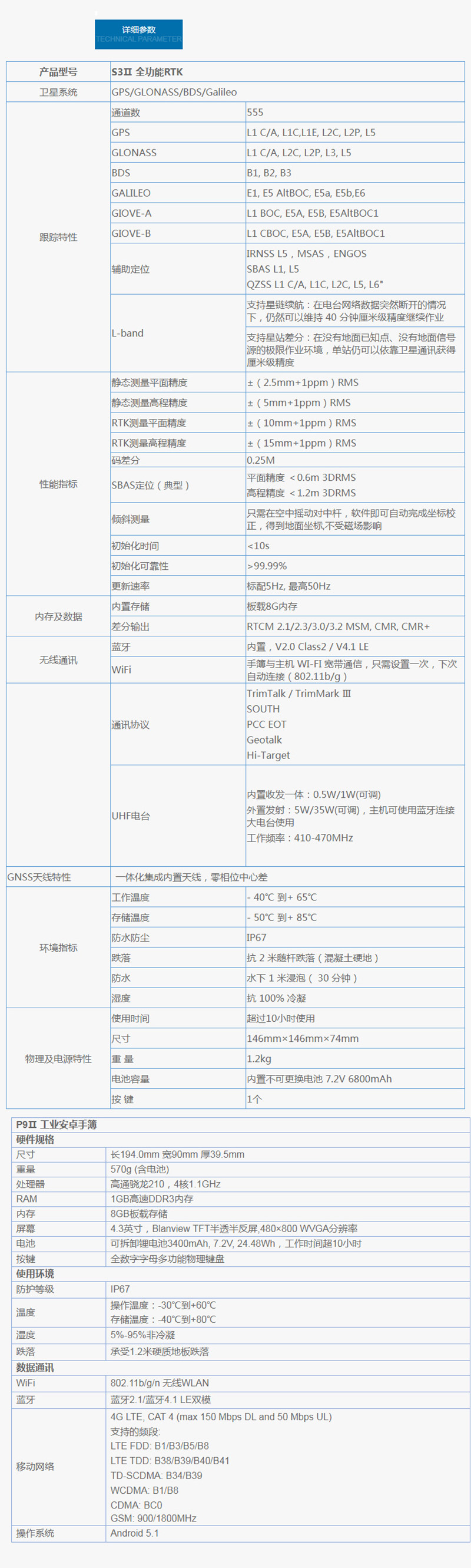 S3Ⅱ全功能RTK.jpg