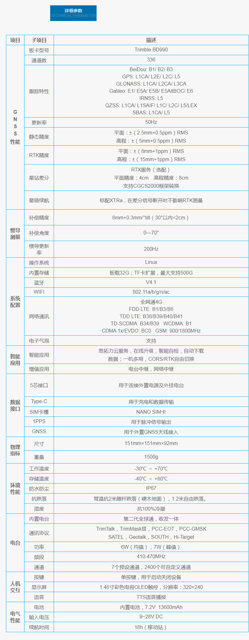 S6Ⅱ卓越型RTK.jpg