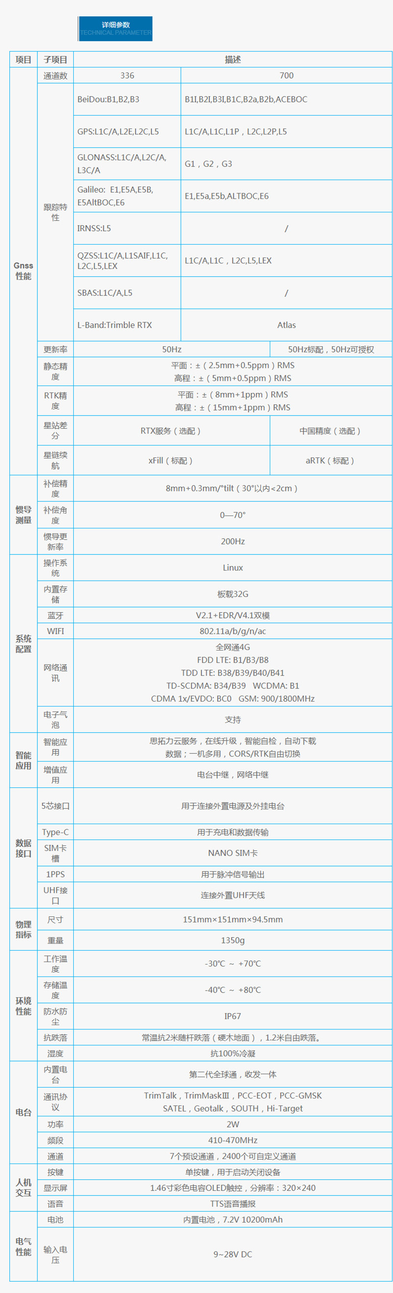 S5Ⅱ 灵动型RTK.jpg