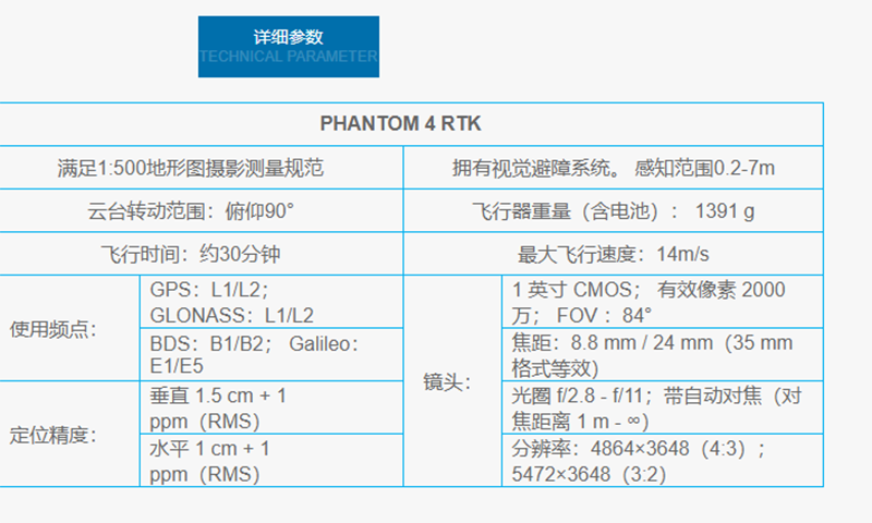 思拓力PPK+大疆P4R解决方案.png