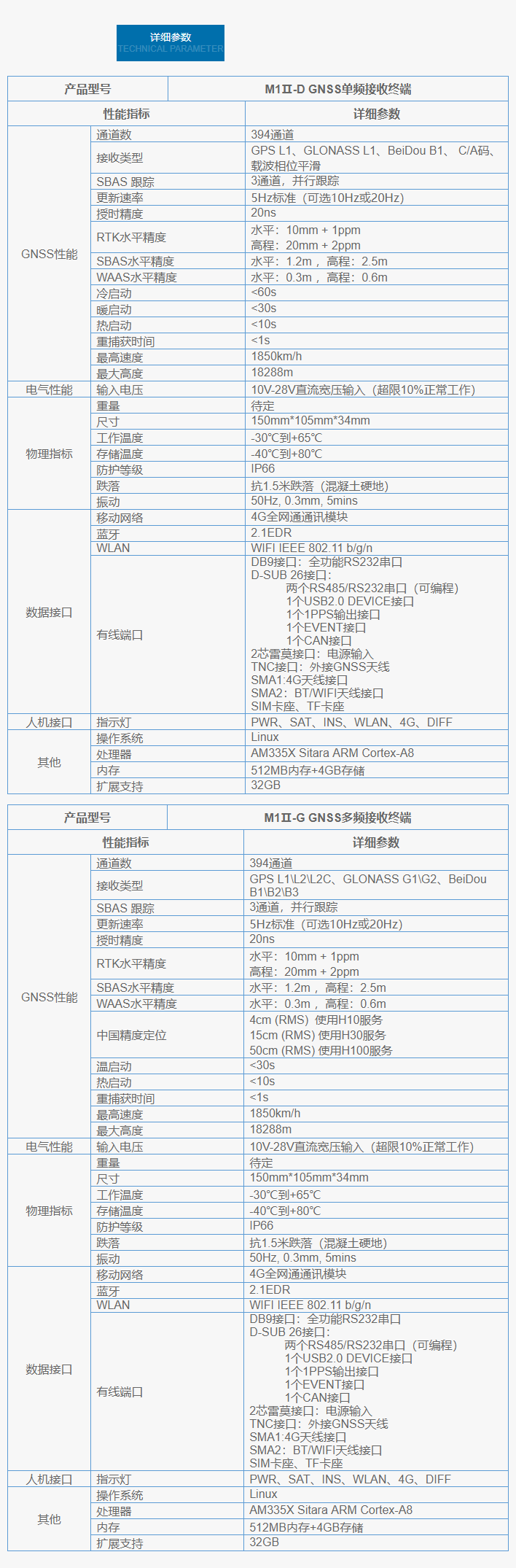 M1Ⅱ工程监测终端.png