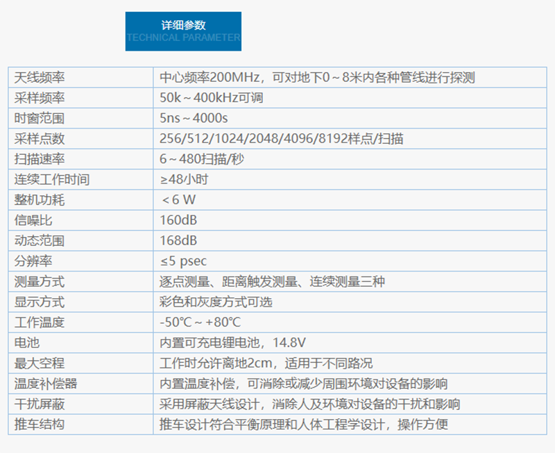 MX200管线雷达.png